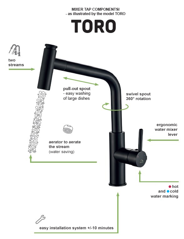 Mixer Tap Installation Cost Guide